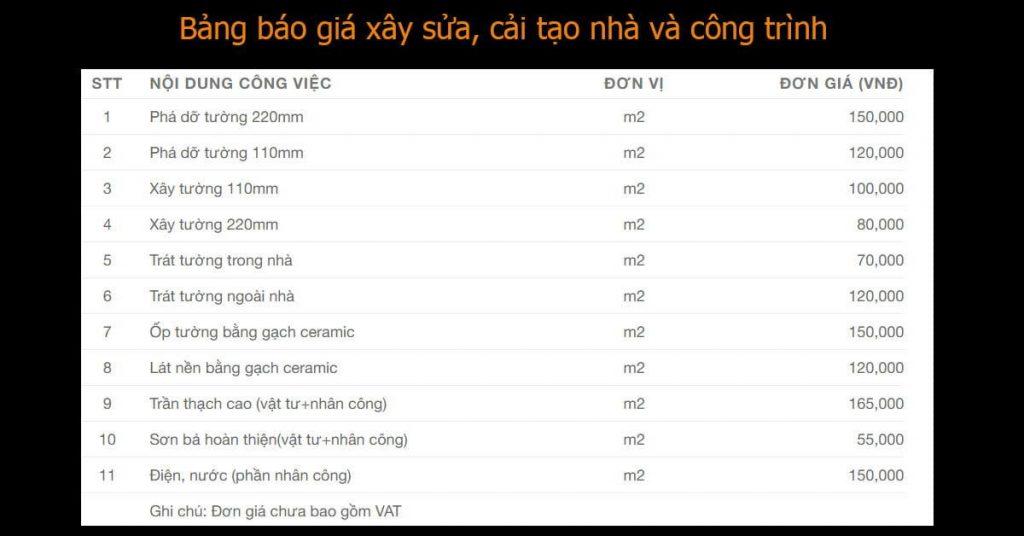 Bảng báo giá thi công sửa chữa nhà và cải tạo xây dựng công trình