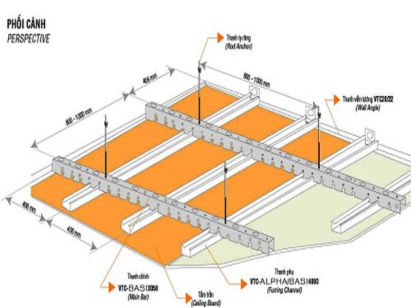 Tìm hiểu Ưu điểm và nhược điểm của trần thạch cao là gì?